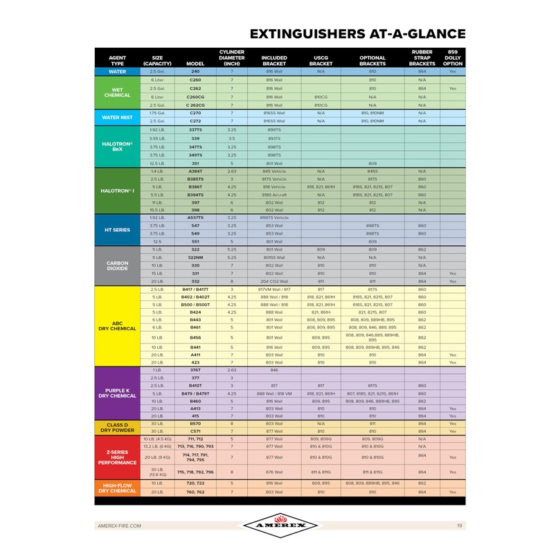 Amerex B500 5 lbs ABC Dry Chemical Fire Extinguisher