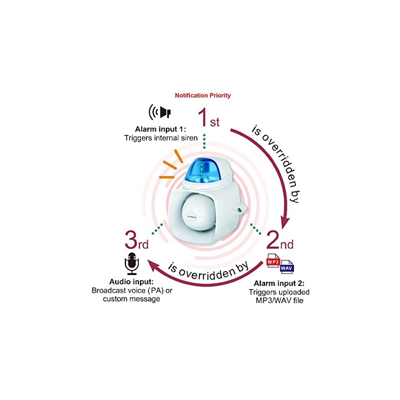 Seco-Larm SH-816S-SMQ/B Enforcer 4-in-1 Multi-Purpose Siren/Strobe, Blue