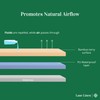 Lane Linen 100% Waterproof Mattress Protector California King Size -