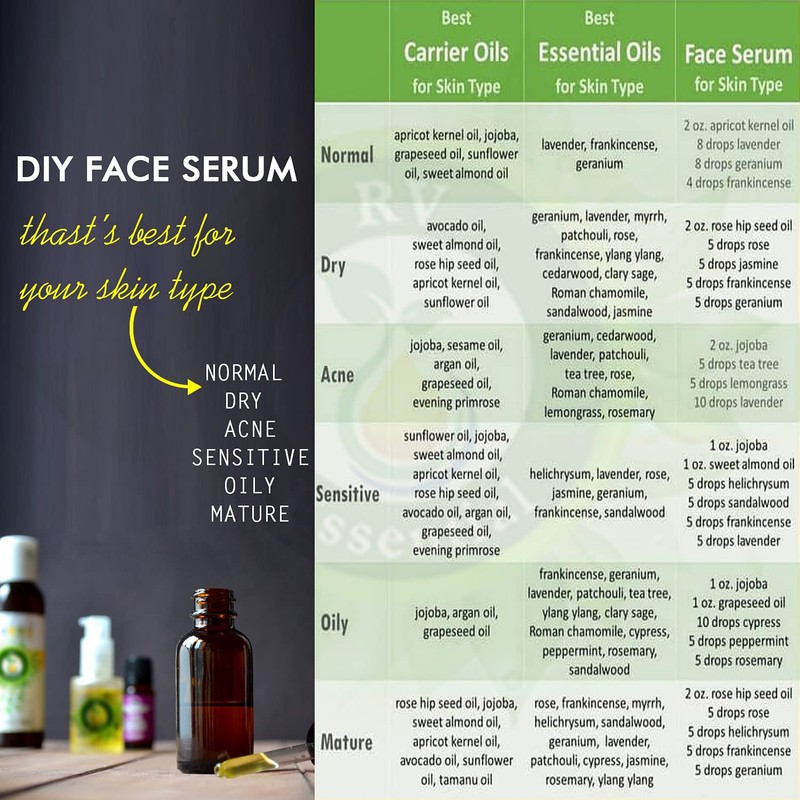 R V Essential Pure Kumkumadi Oil 10ml (0.338oz) 100% Pure