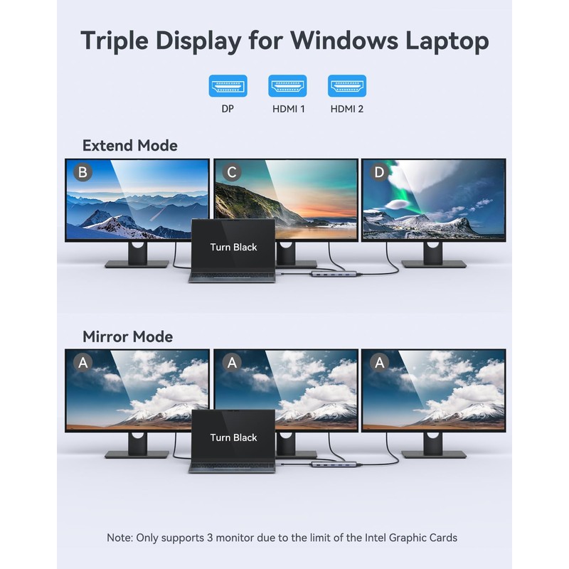 13-in-1 USB C Docking Station Triple Monitor,[One-Touch Screen Switching], USB