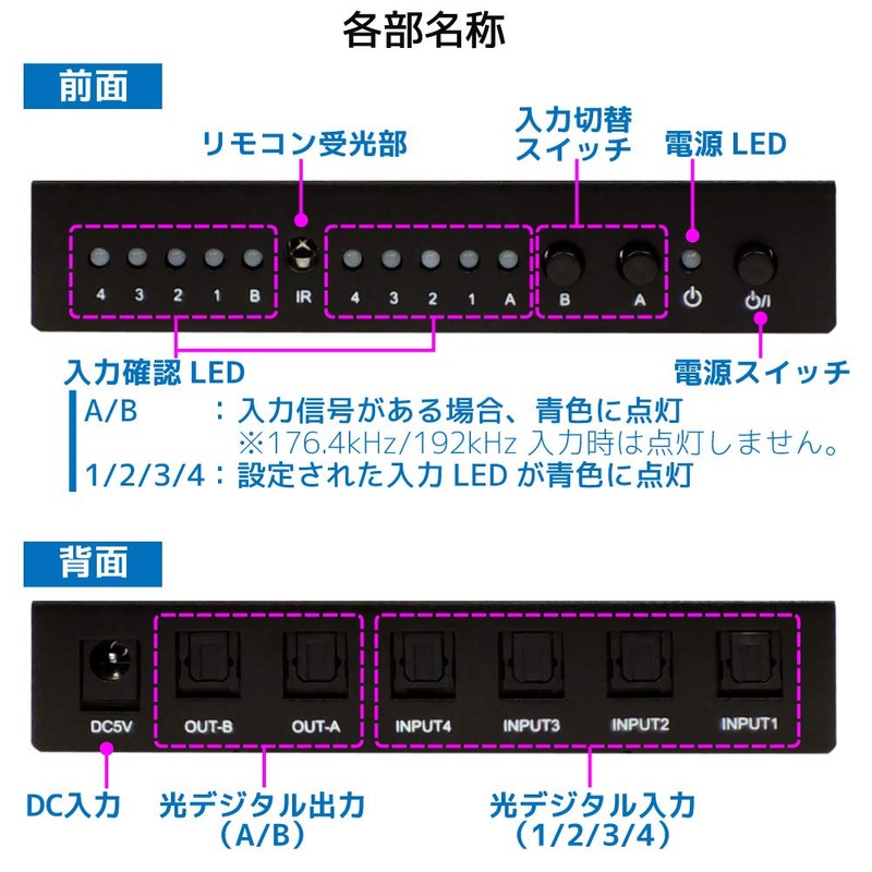 4 inputs and 2 outputs optical digital matrix switch RP-OPTSW42