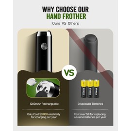 Maestri House Rechargeable Milk Frother, LunaFro NS Handheld Electric Foam Maker Waterproof Detachable Stainless Steel Whisk Drink Mixer Foamer for Lattes, Cappuccino, No Stand