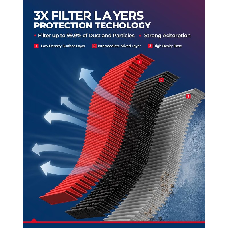 KAX CA12052 Filtro de Aire de Motor Premium para Honda