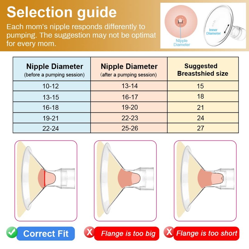 PumpMom-us 17mm Oval Flanges with Soft Rim Compatible with Spectra