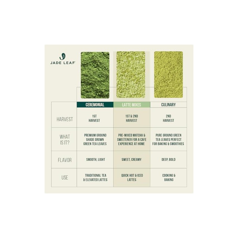 Jade Leaf Matcha Latte Mix Ligeramente Endulzado con Azúcar de
