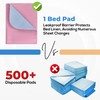 Waterproof Incontinence Bed Pads 85 x 90 cm, Pack of
