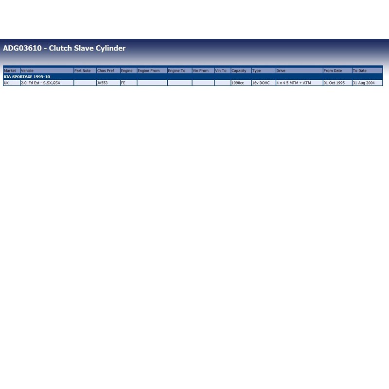 Blue Print ADG03610 Clutch Slave Cylinder, pack of one