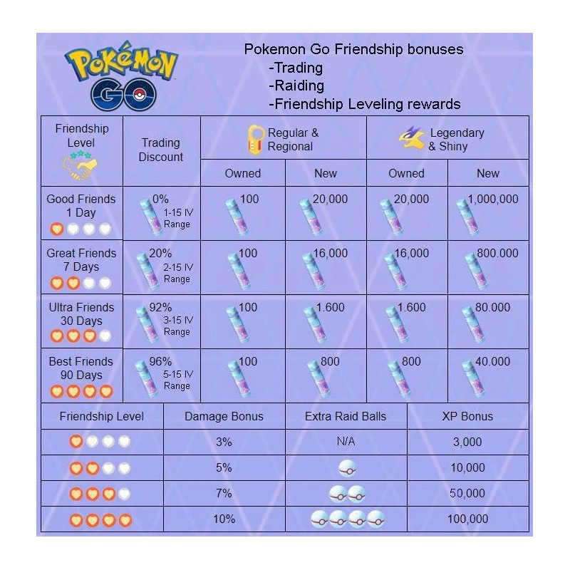 Pokémon Trade Go - Mewtwo Level 40 for PVP Master