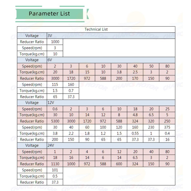 CHACNS 370WG Reducer Electric Motor 24V DC 4RPM Mini Geared