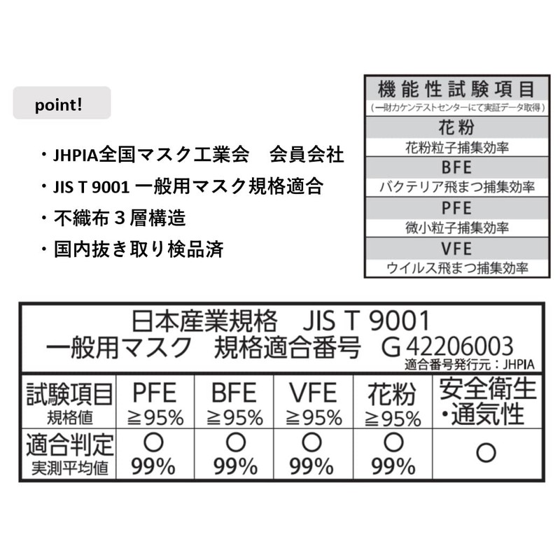 [MASK LABO] 富士 レイヤースタイルマスク３０枚入 ３Dマスク 立体マスク ふつうサイズ (ミルキーベージュ, 1)