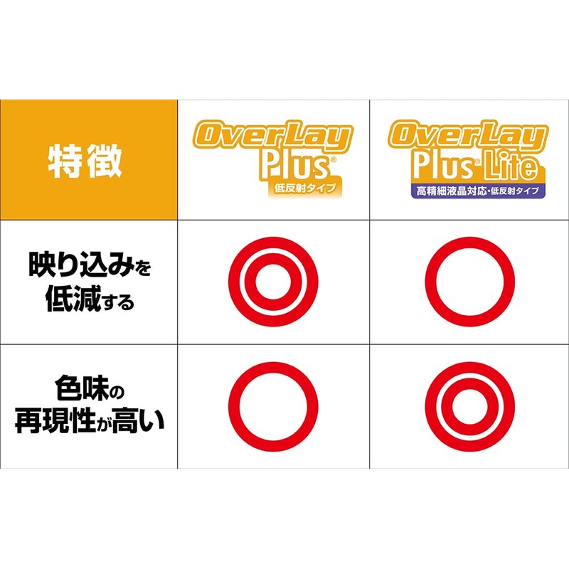Miyabix Futaba Car Transmitter T4PM Plus Compatible Protective Film Anti-Glare