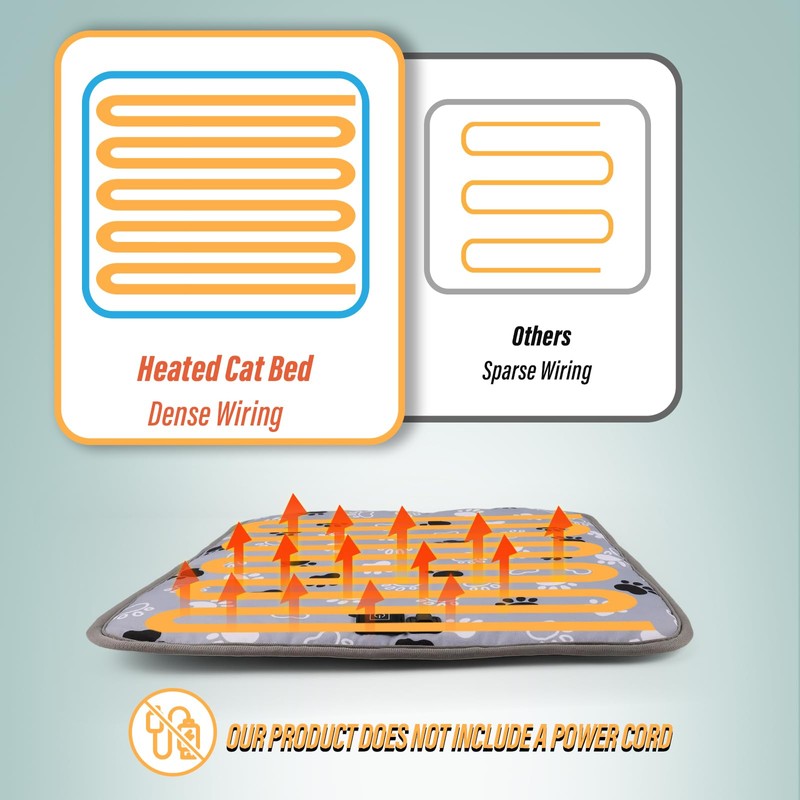Viiotu 45x45cm Smart Heated Pet Pad | Type-C Port, 3-Level