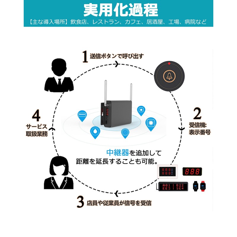 FLYDOG Call Bell, Commercial Use, Call Bell, Restaurants, Wireless Nursing