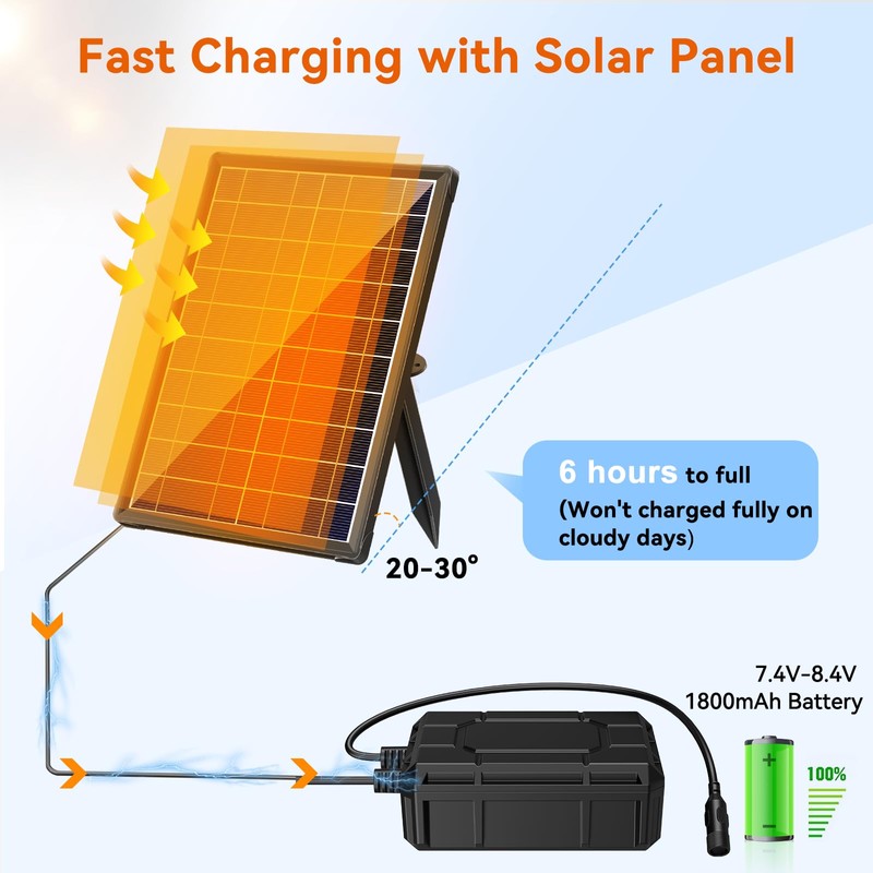 Antfraer 1800mAh Solar Fountain Pump Battery Backup, 7.4V-8.4V Power Pack