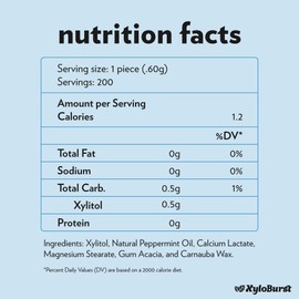 XyloBurst - Xylitol Mints | Sugar Free Breath Mints for Oral Health | Gluten Free, Vegan, Keto Friendly | Aspartame Free Mint | Peppermint | 200 Count Jar, 3-Pack