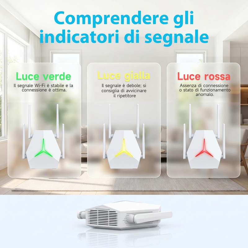 Ripetitore WiFi 1167Mbps Doppia Banda 2.4G+5G, Amplificatore Segnale per Casa
