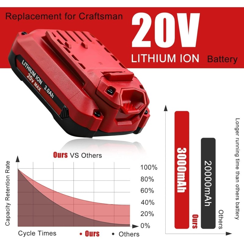For CRAFTSMAN 2x 20V For Craftsman V20 20Volt MAX 3.0Ah