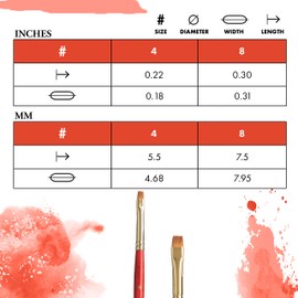 Princeton Heritage, Series 4050, Synthetic Sable Paint Brush for Watercolor, Bright Shader, 4