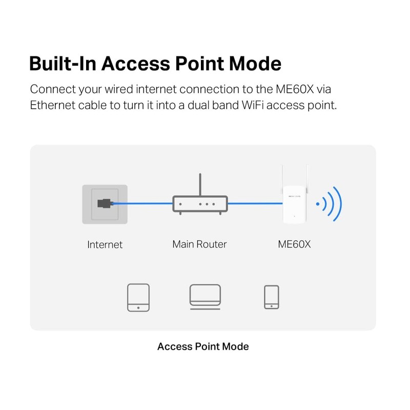 Mercusys AX1500 Wi-Fi 6 Range Extender, Dual Band, Gigabit Ethernet