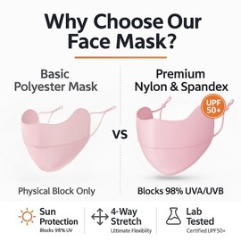 KUKASEN Sun Protection Breathable Face Mask UPF 50+, Reusable Ice Silk Cooling Face Cover for Running, Cycling, Washable