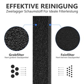 Filter for Miele T1 Dryer, Base Filter for Tumble Dryer 9164761, Replacement Part Filter Sponge Filter Accessories for Miele Heat Pump Dryer Filter Mat