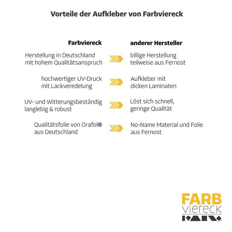 Farbviereck© Shark Reflex Bicycle Sticker Bicycle Reflectors 25 Stickers Sea