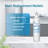 Filterlogic ADQ73613401 Refrigerator Water Filter, Replacement for LG® LT800P®, LT800PC,