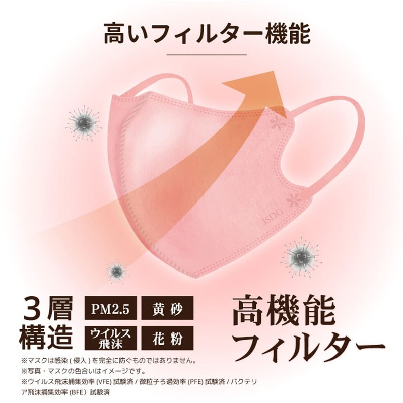 iSDG 3D Spunlace Non-woven Color Mask, SPUN MASK, Individually Packaged,