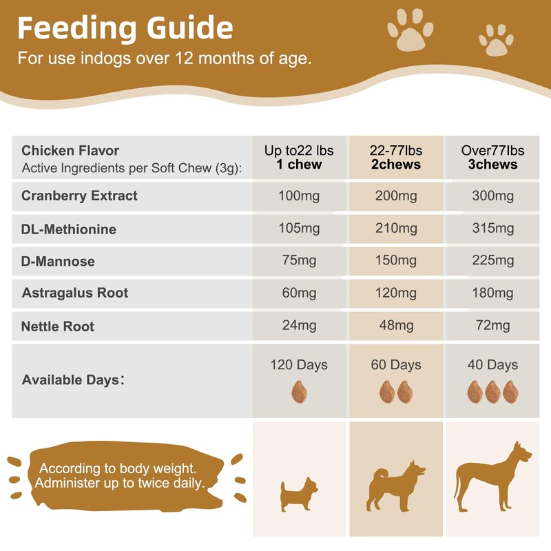 Petnanny Cranberry Supplement for Dogs - Urinary Tract Support