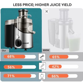 Juicer Machines, Juilist 3" Wide Mouth Juicer Extractor Max Power 800W, for Vegetable and Fruit with 3-Speed Setting, 400W Motor, Easy to Clean