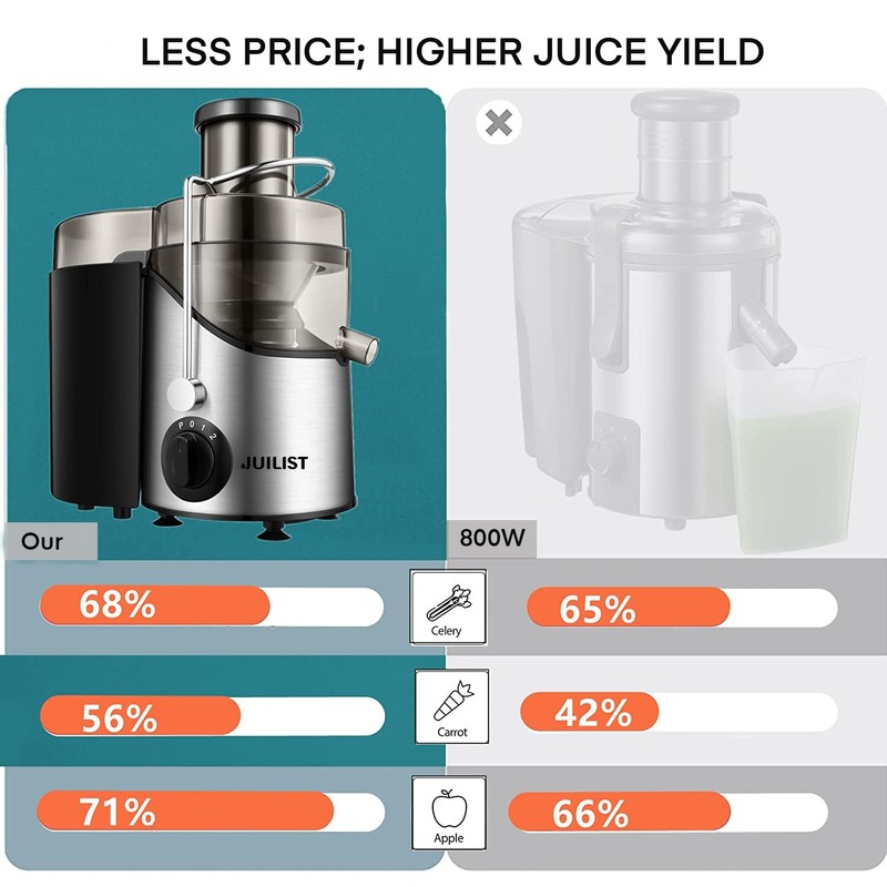 Juicer Machines, Juilist 3" Wide Mouth Juicer Extractor Max Power