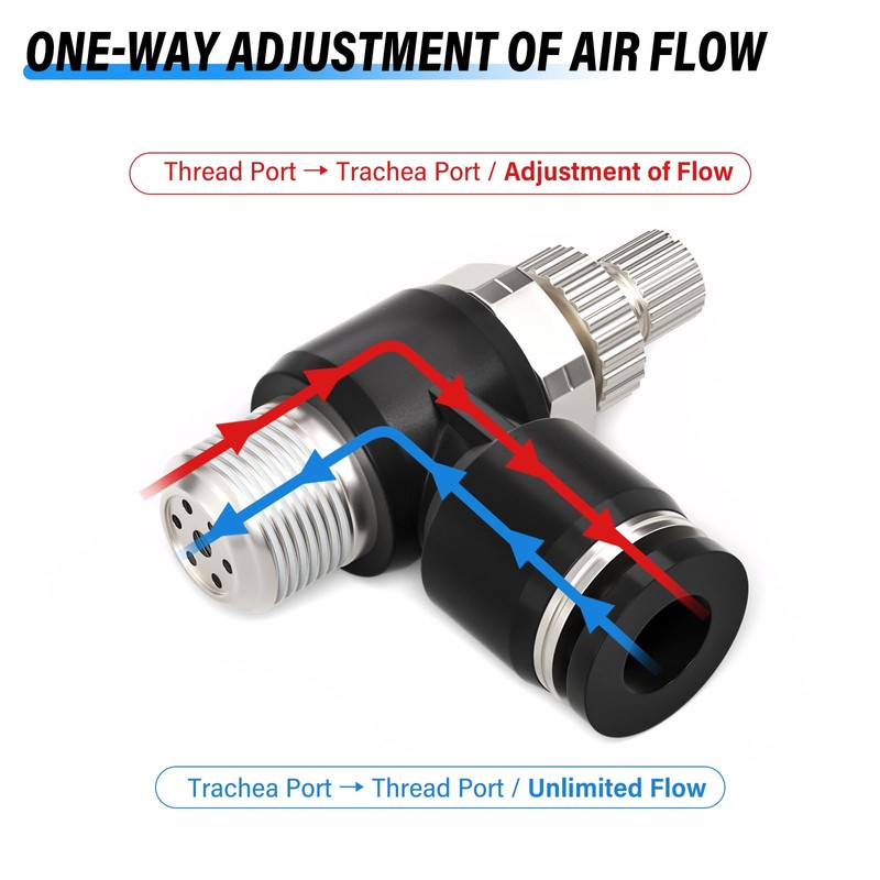 TAILONZ PNEUMATIC 3 Pack SL-5/32-N2 Push to Connect Air Line