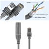 Ethernet Adapter, Waterproof SPX Plug to RJ45 Adapters Female Connector