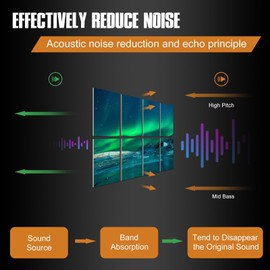 Acoustic Panels Soundproof Wall Panels: Sound Absorbing Wall Art Sound Proofing Panels for Walls, 8 Pack 12x16" Recording Studio Acoustical Treatments