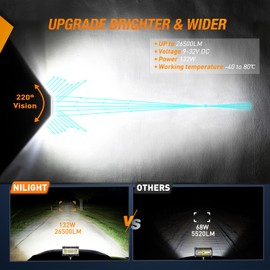 Nilight Side Shooter LED Light Bar 2PCS 5.5Inch Quadruple Row Spot Flood Combo Lights with Wiring Harness Kit for Fog Light Driving Light Work Light on Truck SUV ATV UTV