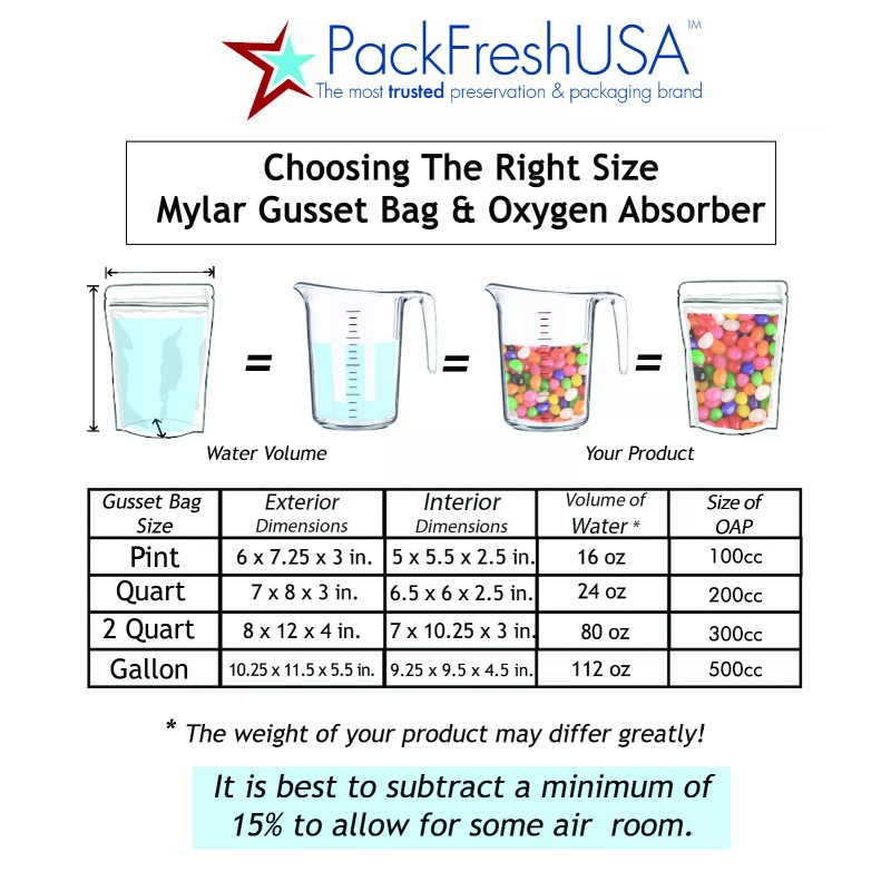 PackFreshUSA (100 Pack) 7 Mil Quart Seal-Top Stand Up Mylar