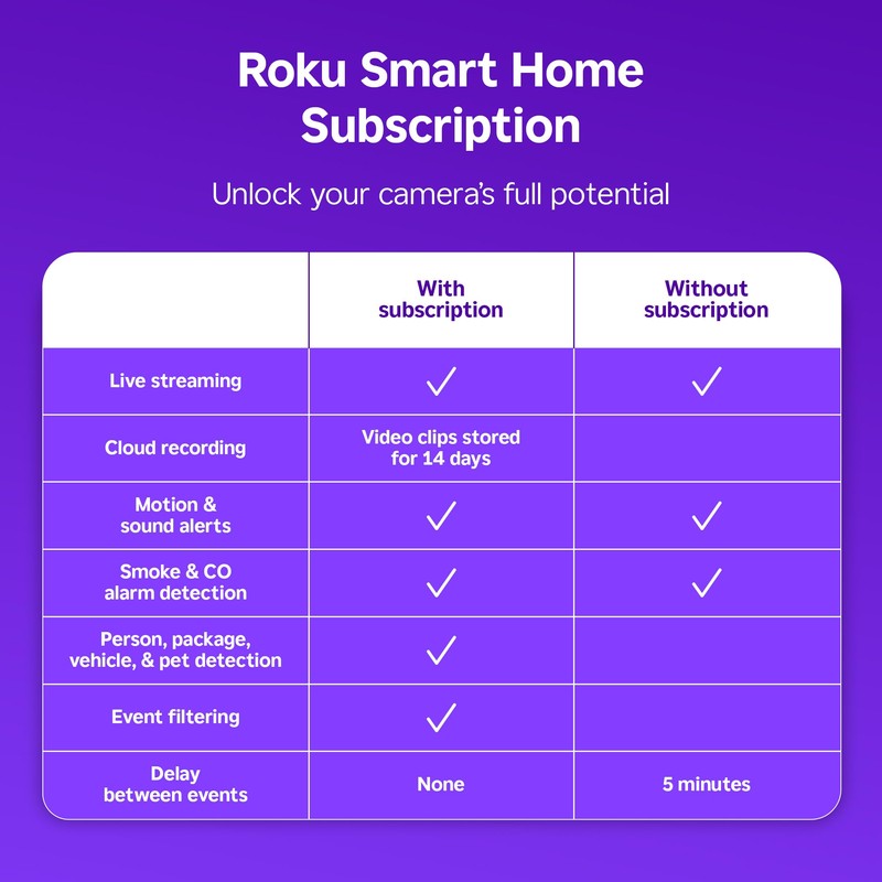 Roku Indoor Camera - Home Security - 2-Pack - Wired