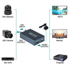 SDI to HDMI Converter, SDI in HDMI Out with SDI Loopout, 1080P@60Hz Audio Embedder Support HDMI 1.3, 3G/HD-SDI Auto Format Detection Extender for Camera CCTV