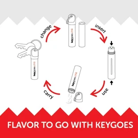 Very sharp refills (two) for Keygoes: Chilli. Comes with Habanero and Bhut Jolokia (Ghost Naga) chilli.