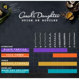 Carols Daughter Coco Creme Creamy Conditioner, 12 Fluid Ounce