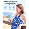 SWEETFULL Portable Misting Fan - 180° Foldable Handheld Personal Fan