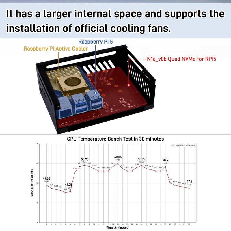 GeeekPi N16 Quad M.2 M-Key NVMe SSD HAT with Metal