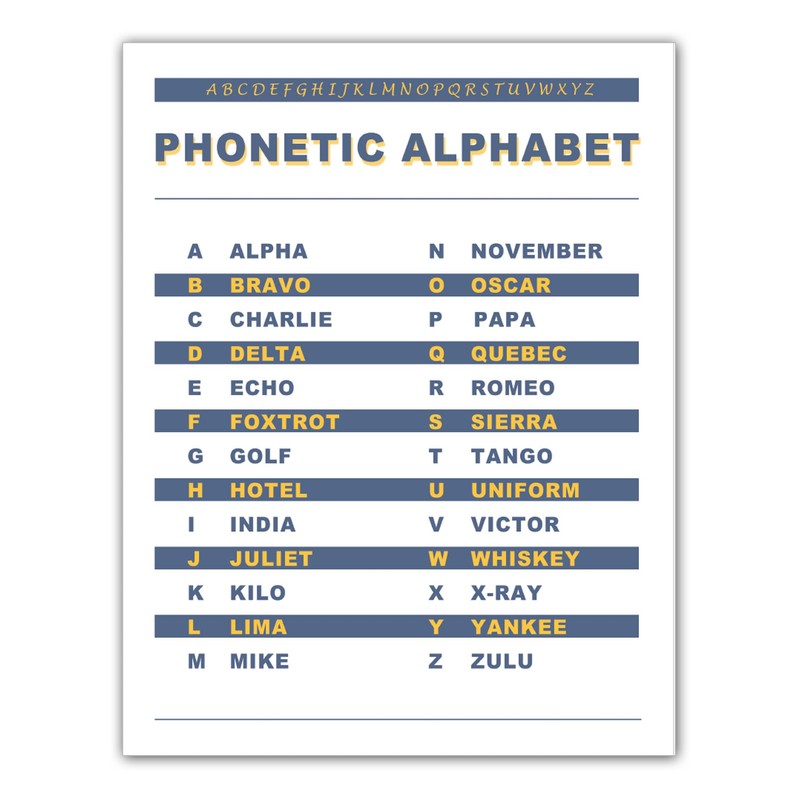 Zieglerworld Laminated International Morse Code & Phonetic Alphabet Large Print