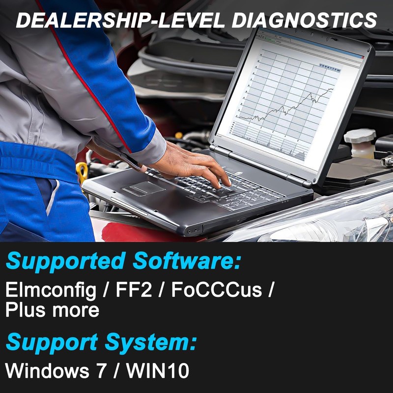 XMSJSIY USB OBD2 Scanner Adapter with MS-CAN/HS-CAN Switch OBDII Diagnostic