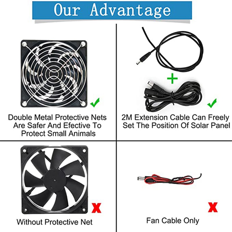 Solar Panel Fan 10W Exhaust Fan Dual Layer Metal Shell