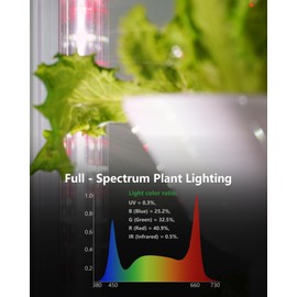 DPROOTS LED Grow Lights, 12W Plant Full Spectrum Light, 2.95FT Integrated Fixture,T8 Light Tube, 4-Pack