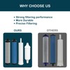Water Replacement Filter Set with Membrane Compatible with Microline 435
