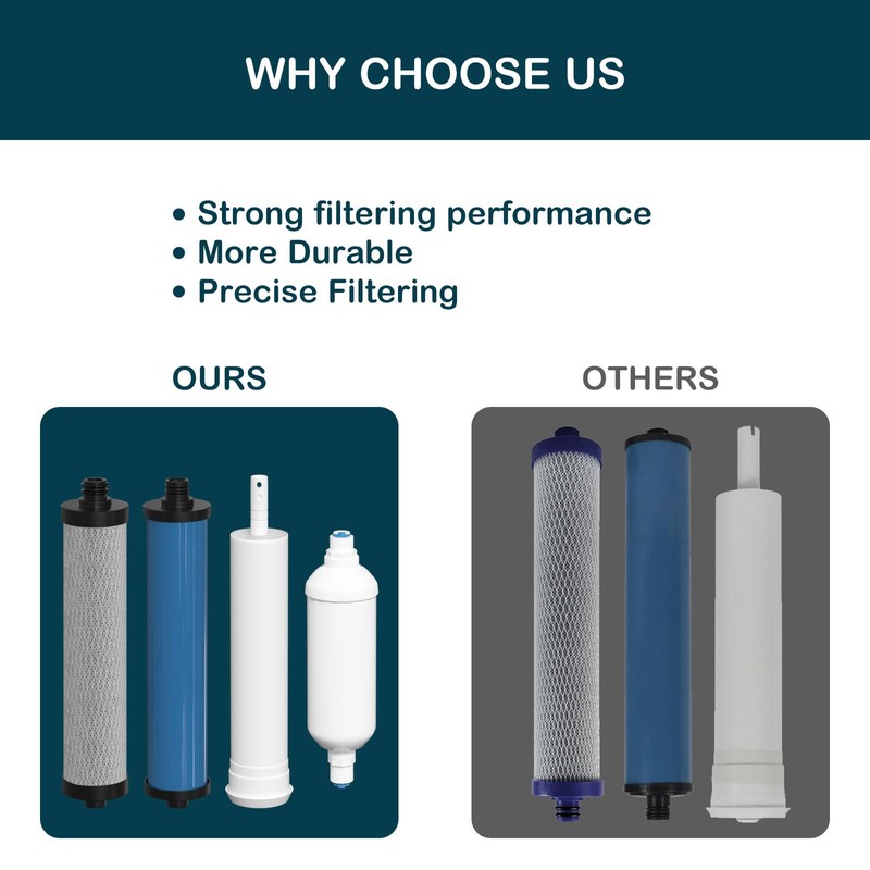 Water Replacement Filter Set with Membrane Compatible with Microline 435