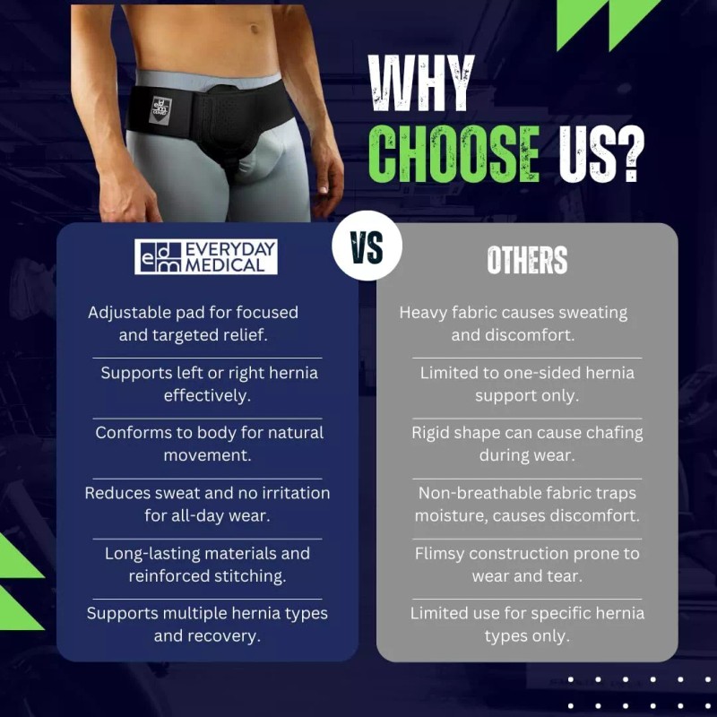 Everyday Medical Inguinal Hernia Support Belt for Men I Fits